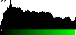 Green Histogram