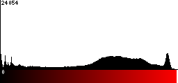 Red Histogram