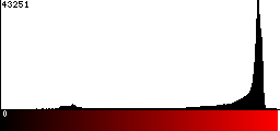 Red Histogram