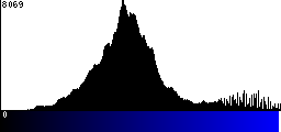 Blue Histogram