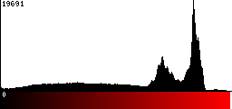 Red Histogram
