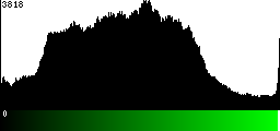 Green Histogram