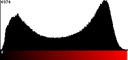 Red Histogram