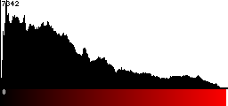 Red Histogram