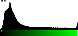 Green Histogram