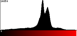 Red Histogram