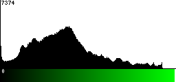 Green Histogram