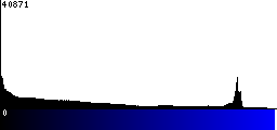 Blue Histogram