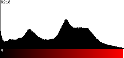 Red Histogram