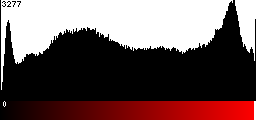 Red Histogram