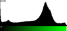 Green Histogram