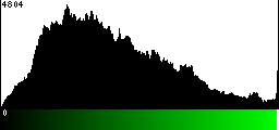 Green Histogram