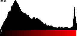 Red Histogram