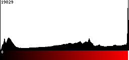 Red Histogram
