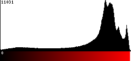 Red Histogram
