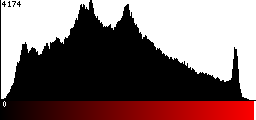 Red Histogram