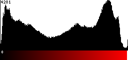 Red Histogram