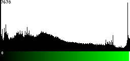 Green Histogram