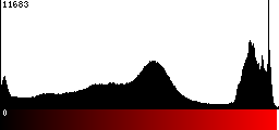Red Histogram