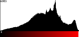 Red Histogram