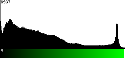 Green Histogram