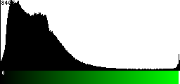 Green Histogram