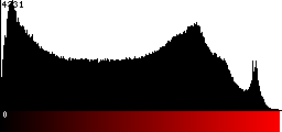 Red Histogram