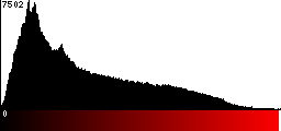 Red Histogram
