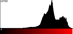 Red Histogram