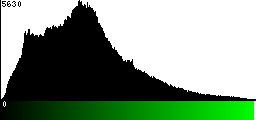 Green Histogram