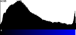 Blue Histogram