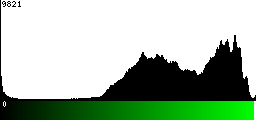 Green Histogram