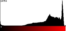 Red Histogram