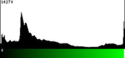 Green Histogram