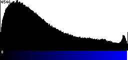 Blue Histogram