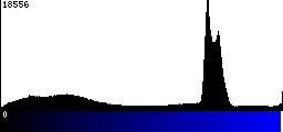 Blue Histogram