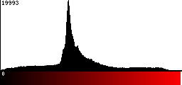 Red Histogram
