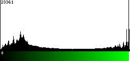 Green Histogram