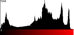 Red Histogram