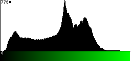 Green Histogram