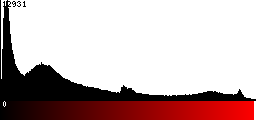 Red Histogram