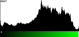 Green Histogram