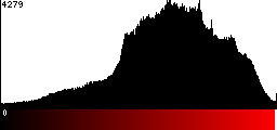 Red Histogram