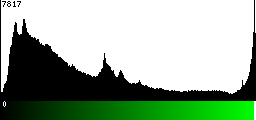 Green Histogram