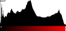 Red Histogram