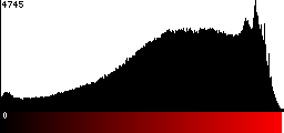 Red Histogram