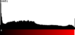 Red Histogram