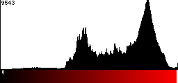 Red Histogram