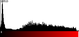 Red Histogram