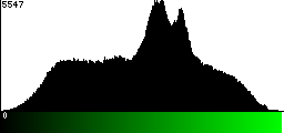 Green Histogram